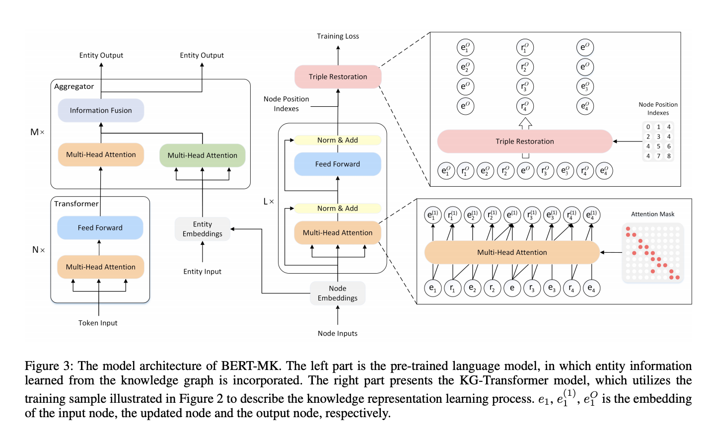 Figure 3 from the paper