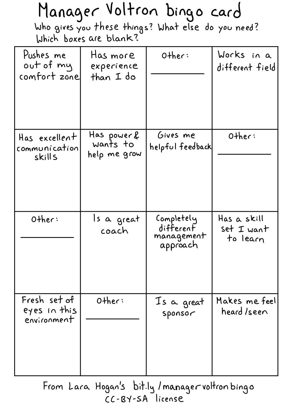 Manager Voltron Bingo page from https://wizardzines.com/zines/manager/